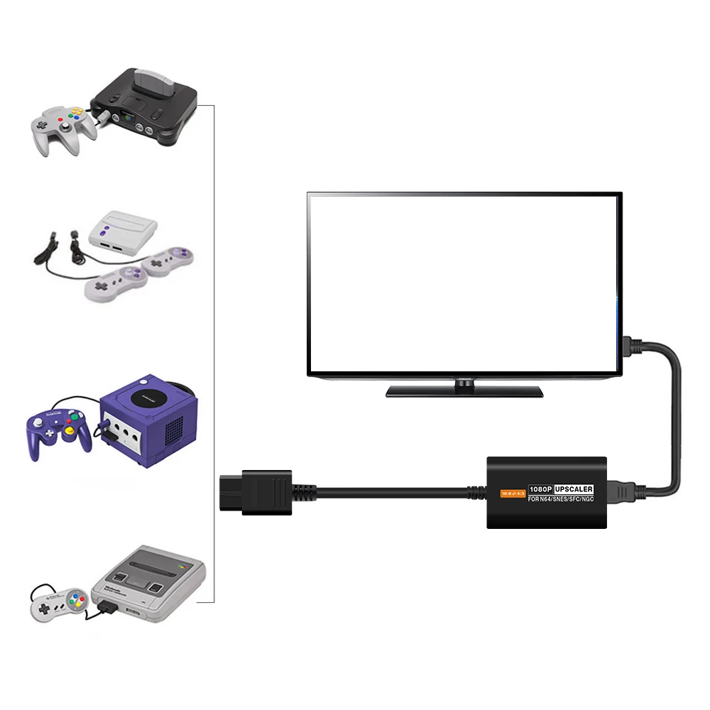 16/9 4/3 HDMI-совместимый конвертер Ретро игровая консоль 1080P адаптер подходит для