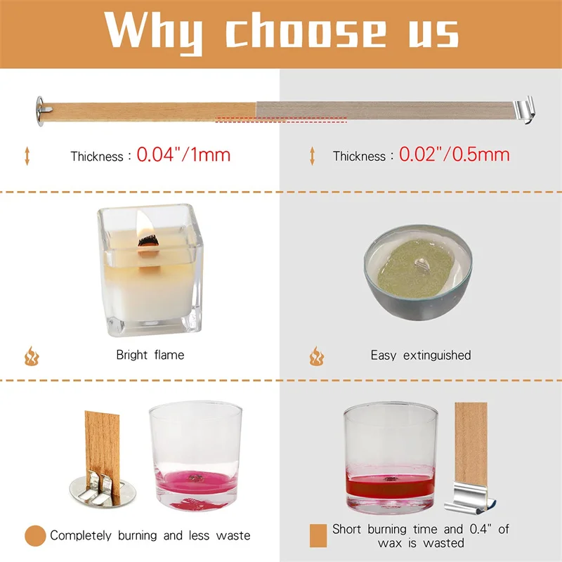 Практичные прочные свечи ручной работы сделай сам фитили основания для свечей