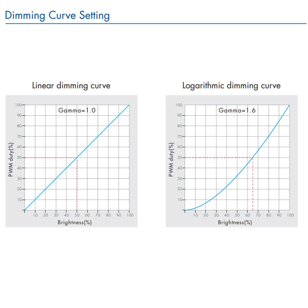 CENFAYA RGB контроллер DMX512 для светодиодной ленты