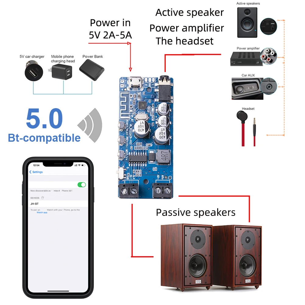 2X50W Bluetooth 5.0 Power Amplifier Class D Audio HiFi Stereo Wireless Music Player Mini USB Sound Card App Digital AMP Board |