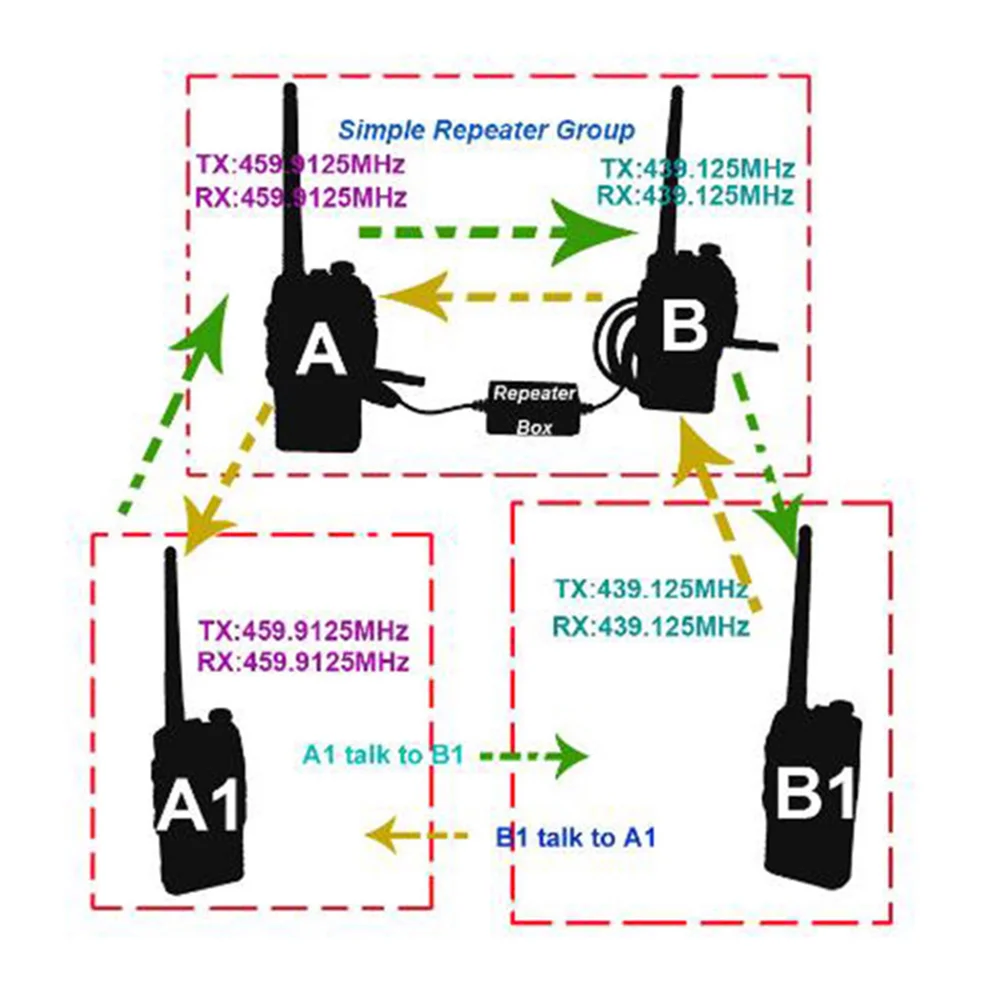 Repeater Box For BAOFENG TYT WOUXUN KIRISUN HYT UV-5R Series Wouxun KG-UVD1P Walkie Talkie Bidirection Radio