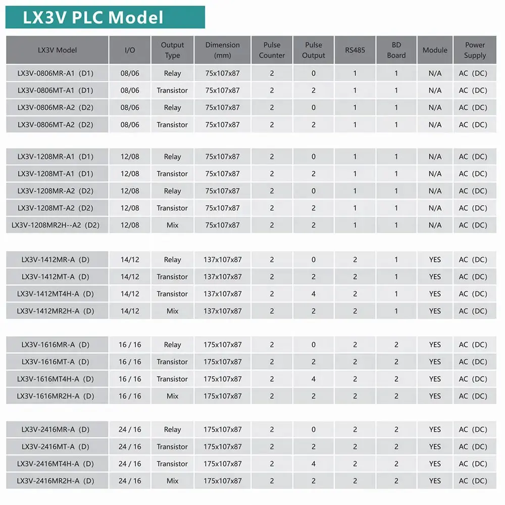 

Программируемый источник питания LX3V
