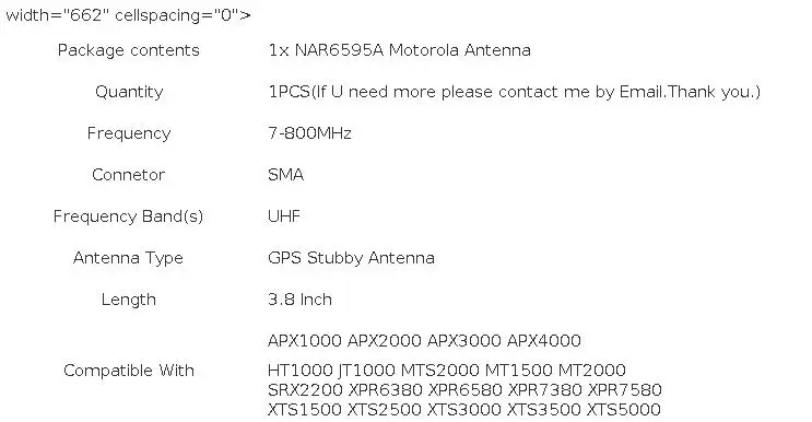 VBLL--Walkie Talkie APX Stubby Antenna 764-870MHz W/ GPS NAR6595A For APX4000 APX6000 APX7000 Portable Radio