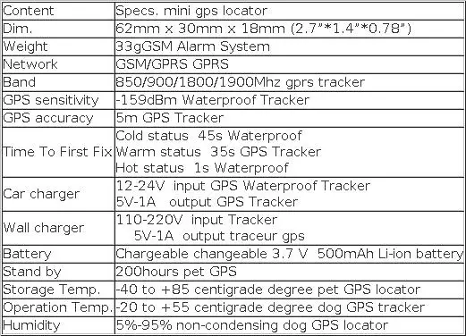 e Gatos, TK911 IP66 Impermeável, 500mAh, Rastreamento