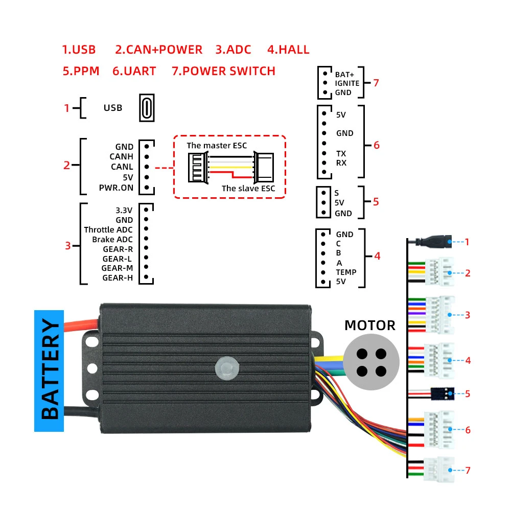 Контроллер скорости FLIPSKY FT85BS V2.0 ESC с алюминиевым корпусом (НЕ VESC) для электроскейтбордовсамокатовэлектровелосипедовмотоцикловробототехники (art.: 3920dbe50afb8) - 3920dbe50afb8