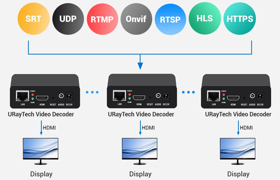 Фото Декодер H.265 H.264 USB IP для потоковой передачи видео HDMI, HD IP-декодер для камер, поддерживающий HTTP, RTSP, RTMP, UDP, HLS №4