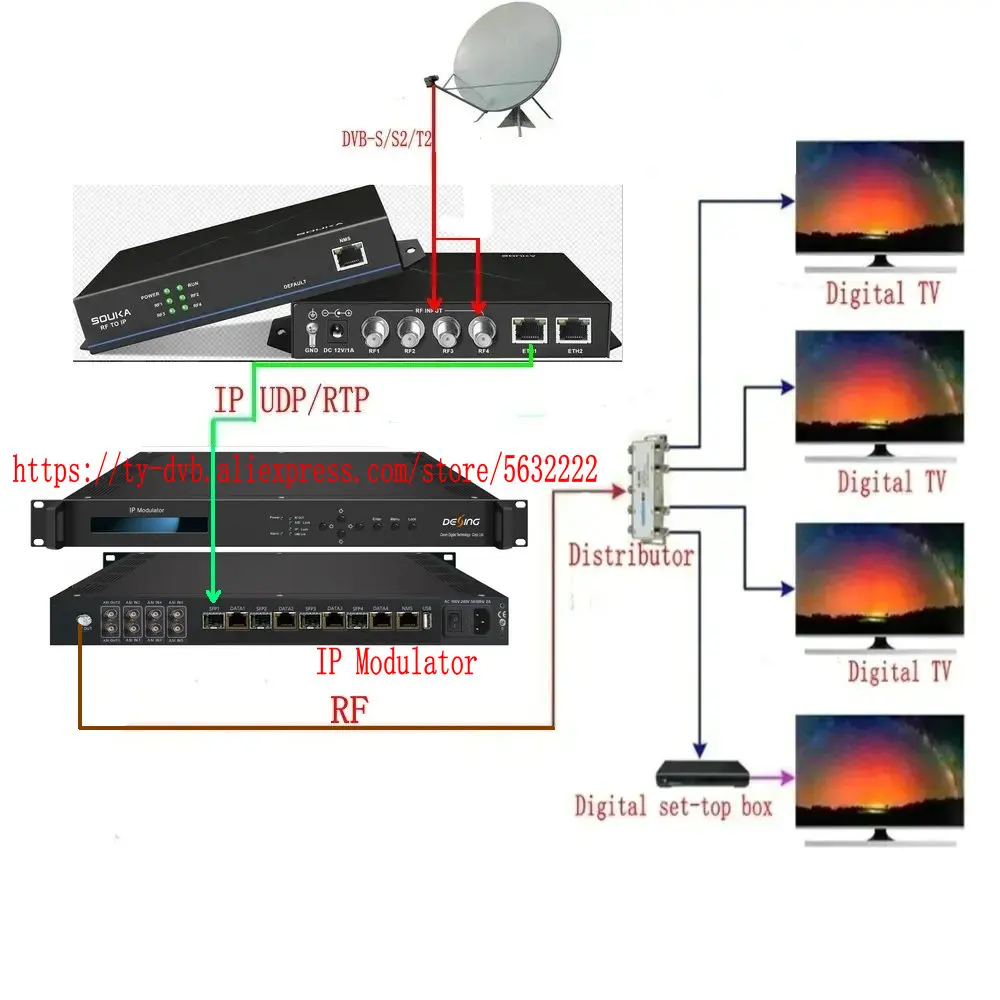 4-канальный тюнер к IP DVB-S2 IPTV Оборудование ТВ-системы Catv цифровой шлюз приемника IRD