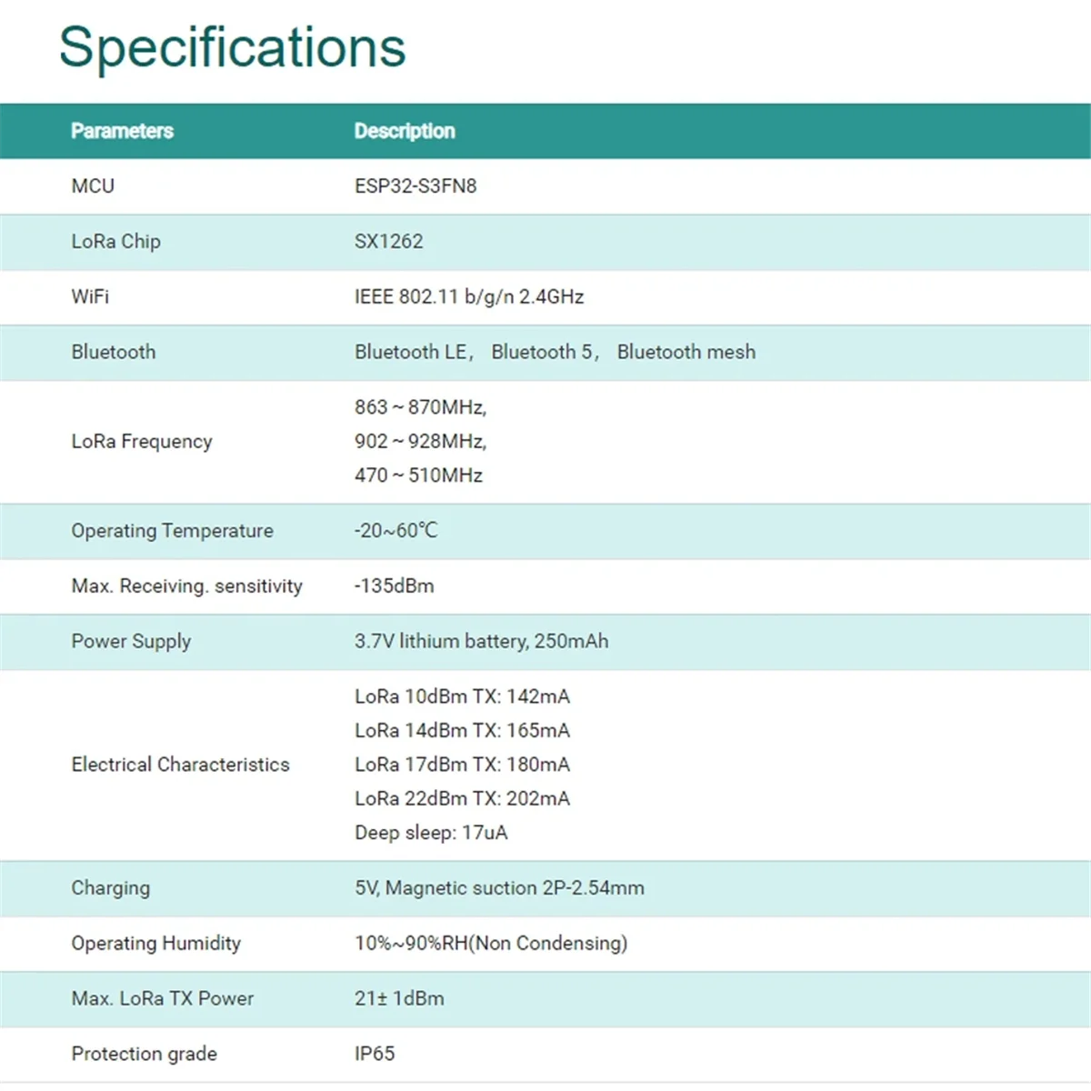Капсульный датчик ESP32S3 макетная плата LoRawan с Wi-Fi Bluetooth GNSS для Meshtatic IoT 863-870 МГц