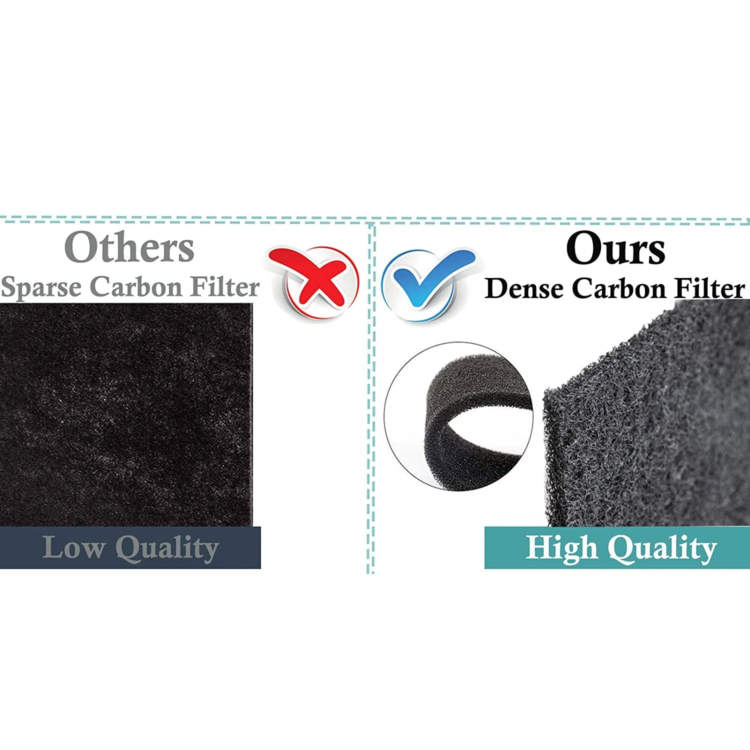 Замена фильтров с активированным углем для очистителя воздуха Winix запчасть