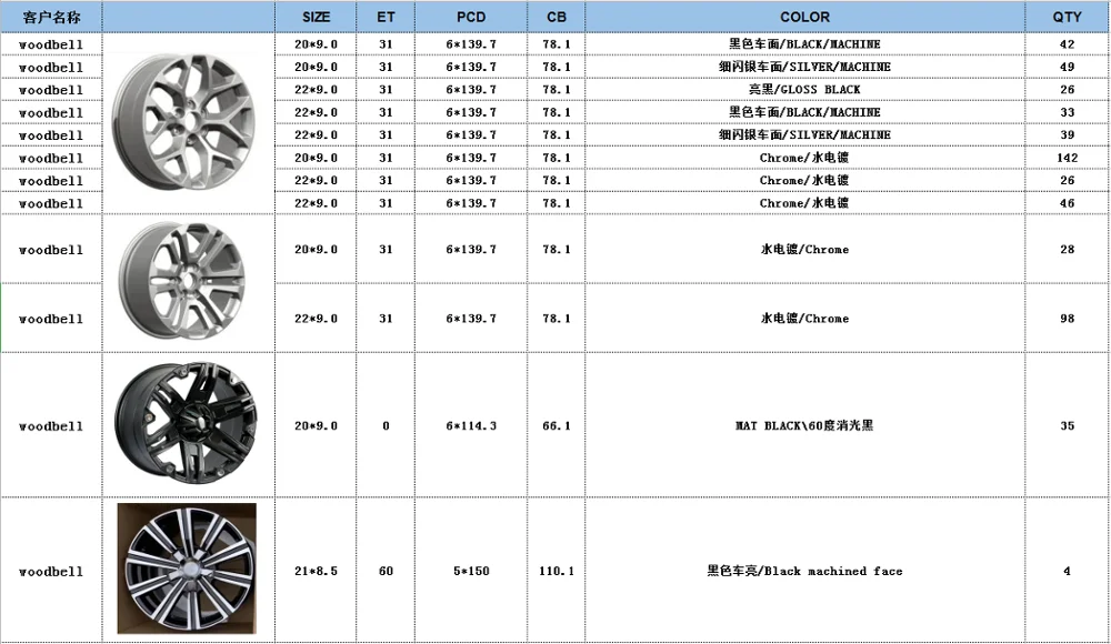 Литые диски для внедорожников (SUV, 4x4) с PCD 6x139.7, 6x114.3, 5x150, 17x9, изготовленные по технологии литья под давлением (art.: 3920da7ff05ec) - 3920da7ff05ec
