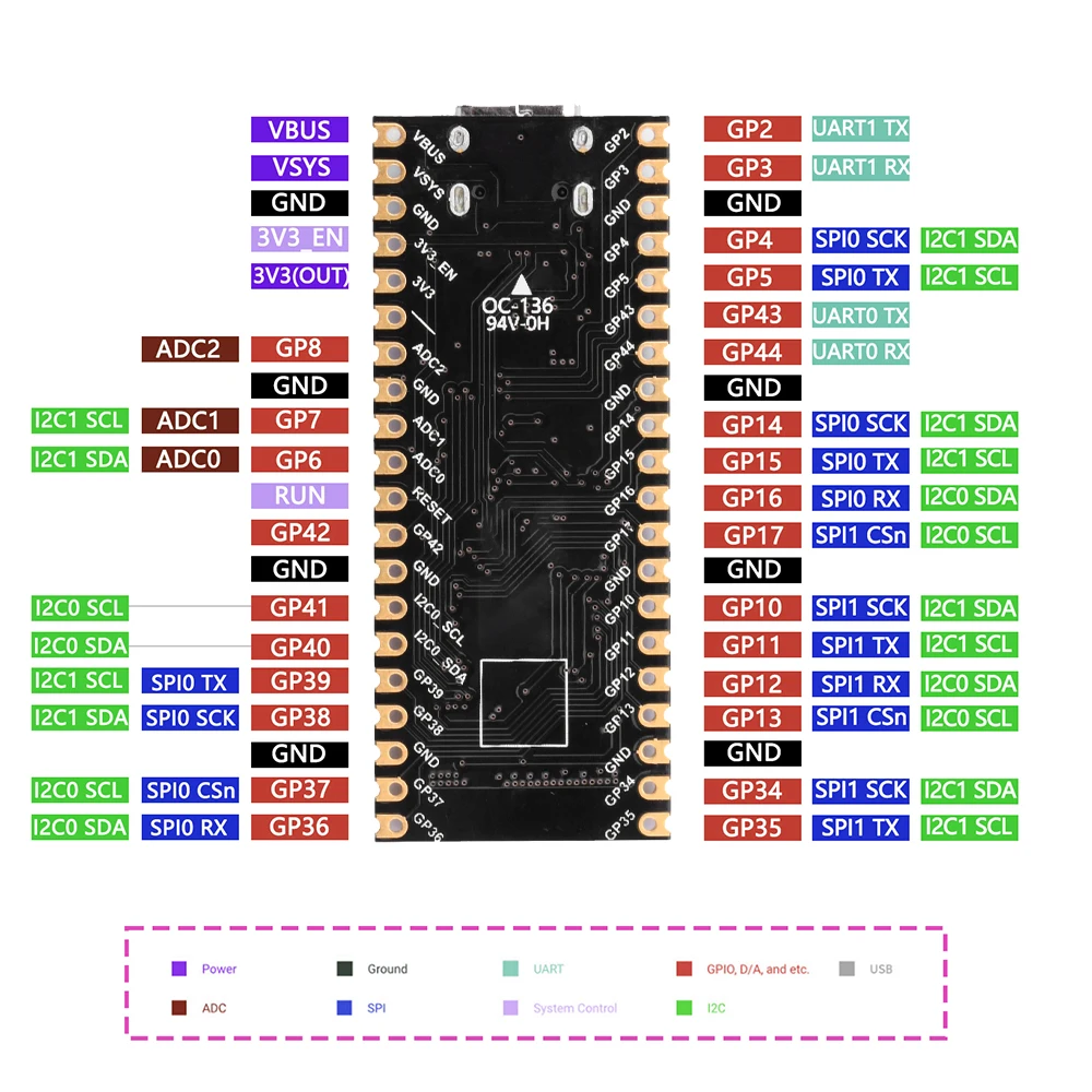 ESP32-S2 Pico S2FH4 S2FN4R2 макетная плата основная Wi-Fi модуль интерфейс Type-C