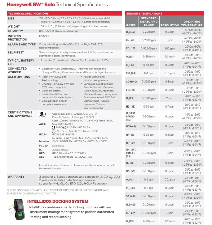 Honeywell Bw Solo портативный датчик CO детектор газа BWS2-M-Y BWS2-X-Y Детектор Lel H2s Co O2
