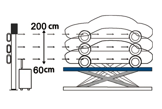 Рисунок 2 - Maxcarl M9 установка для выравнивания