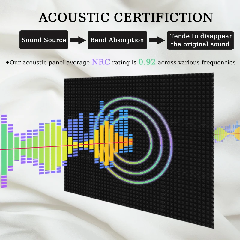 TOUO 6/12/24 шт. пирамидальная акустическая пена высокой плотности огнестойкие