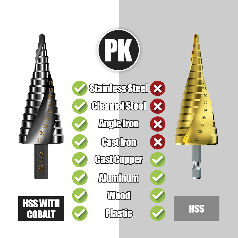 Набор ступенчатых Сверл Из быстрорежущей кобальтовой стали для металла
