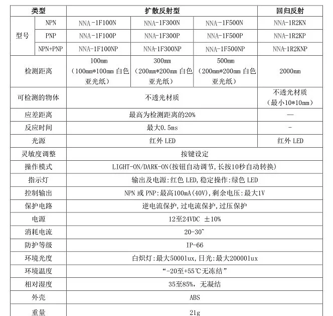 Фотоэлектрический датчик рассеянного отражения для обнаружения прозрачной
