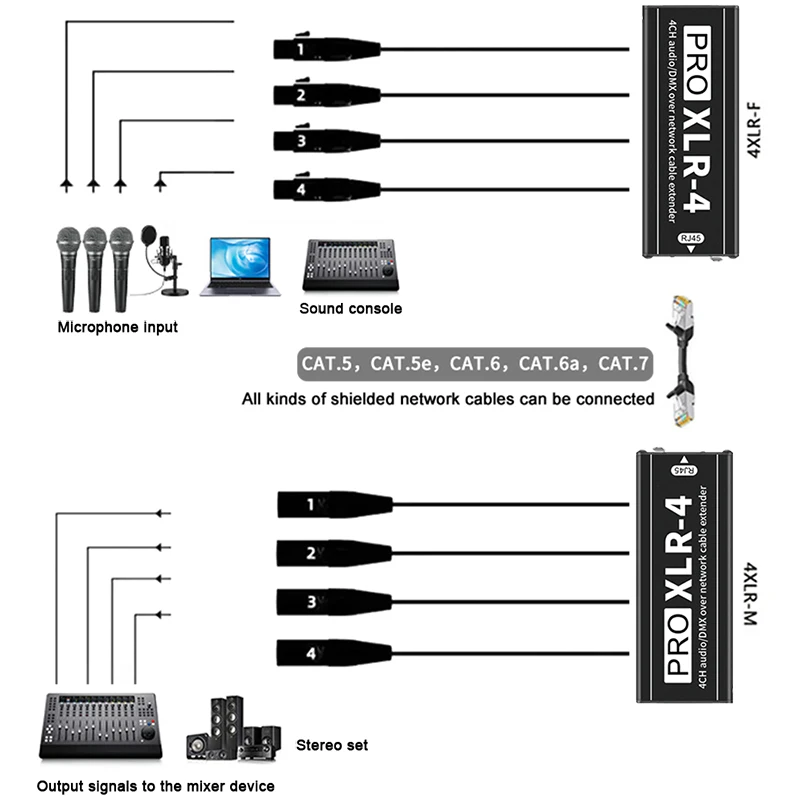 Фото Кабель-разветвитель DMX XLR (мужской/женский) 4-канальный RJ45-XLR для удлинения аудиосети (кабель-«змейка») для сцены и студийной записи №2
