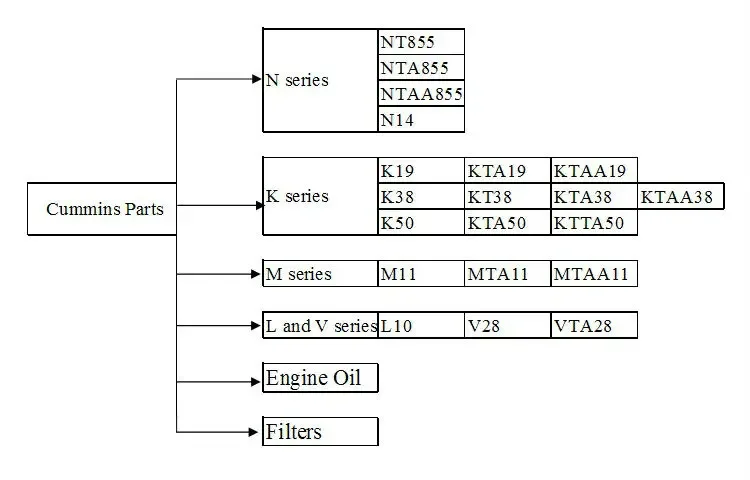 Бульдозер топливный насос cummins nta855 впрыск ction трансферный nt855 3262175