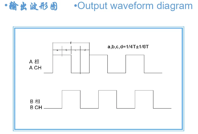 9731 полипропиленовая решетка для чтения заменяет кодировщик корпуса