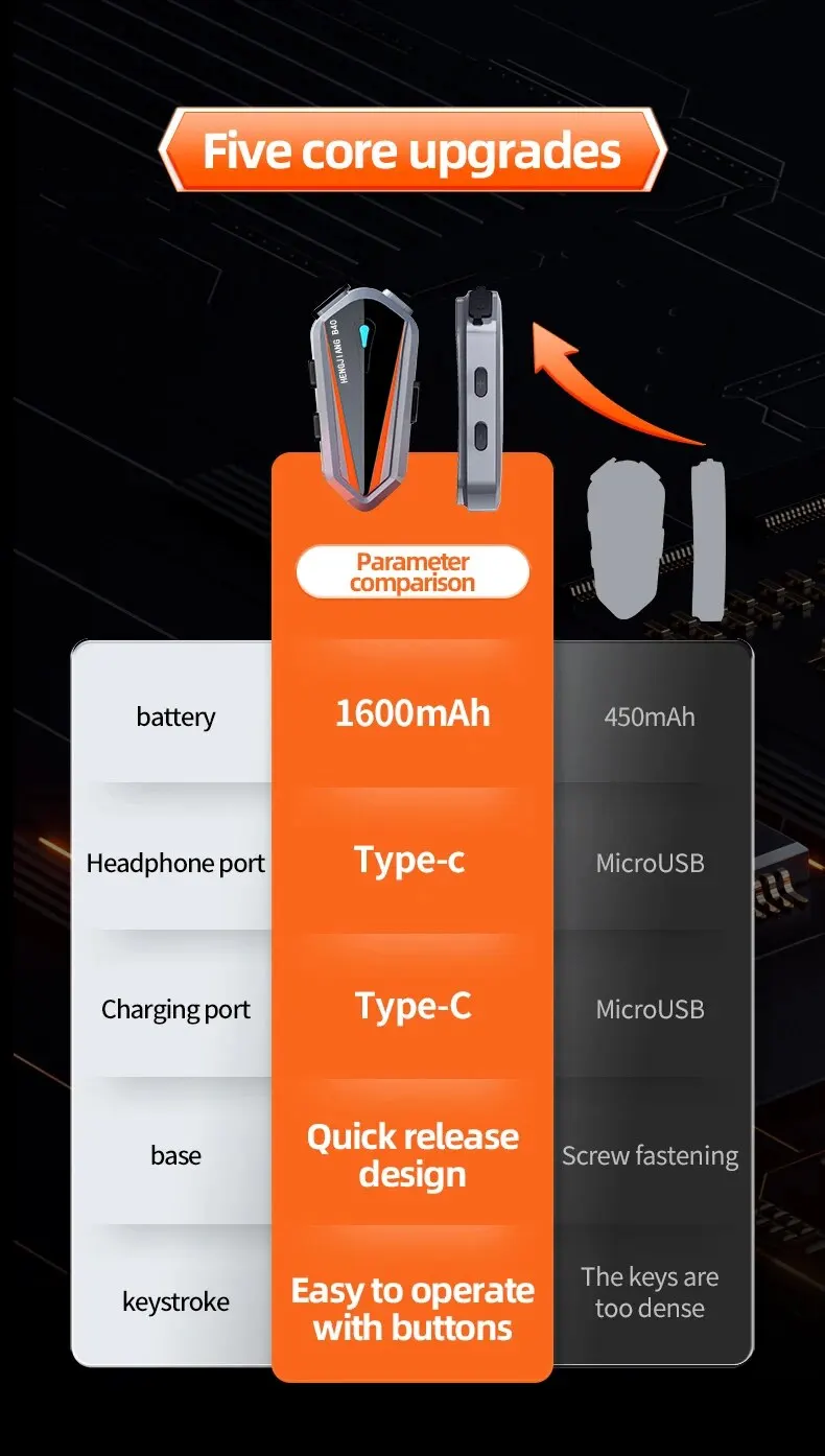 Heng Jiang B40 шлем Bluetooth-гарнитура без смешивания наушников 1600 мАч V5.3