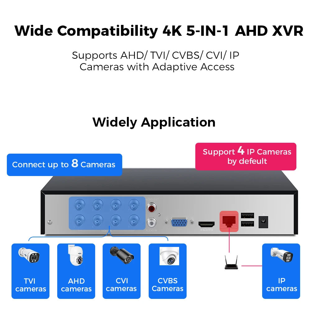 Hiseeu 5 в 1 4K 8MP AHD DVR XVR CCTV 4CH 8CH 16CH 1080P 4MP 5MP Гибридная безопасность Dihgital Video Recorder Camera Guard