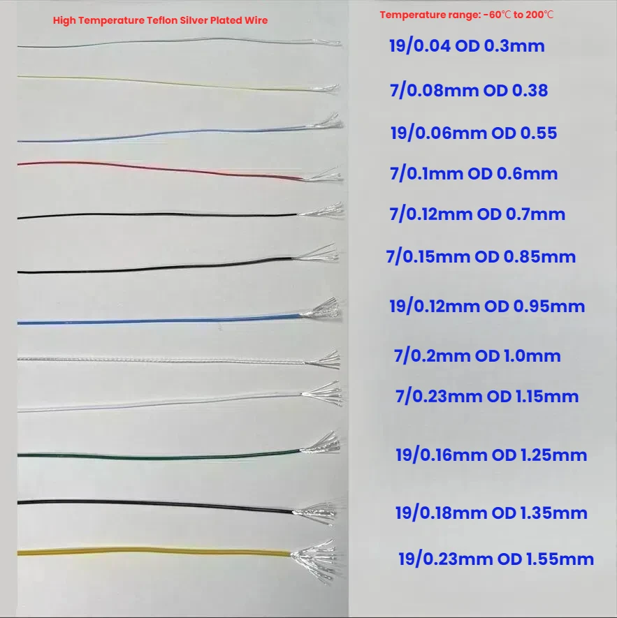 50 м 1 ядро Micro PTFE Teflo высокотемпературный посеребренный сигнальный провод