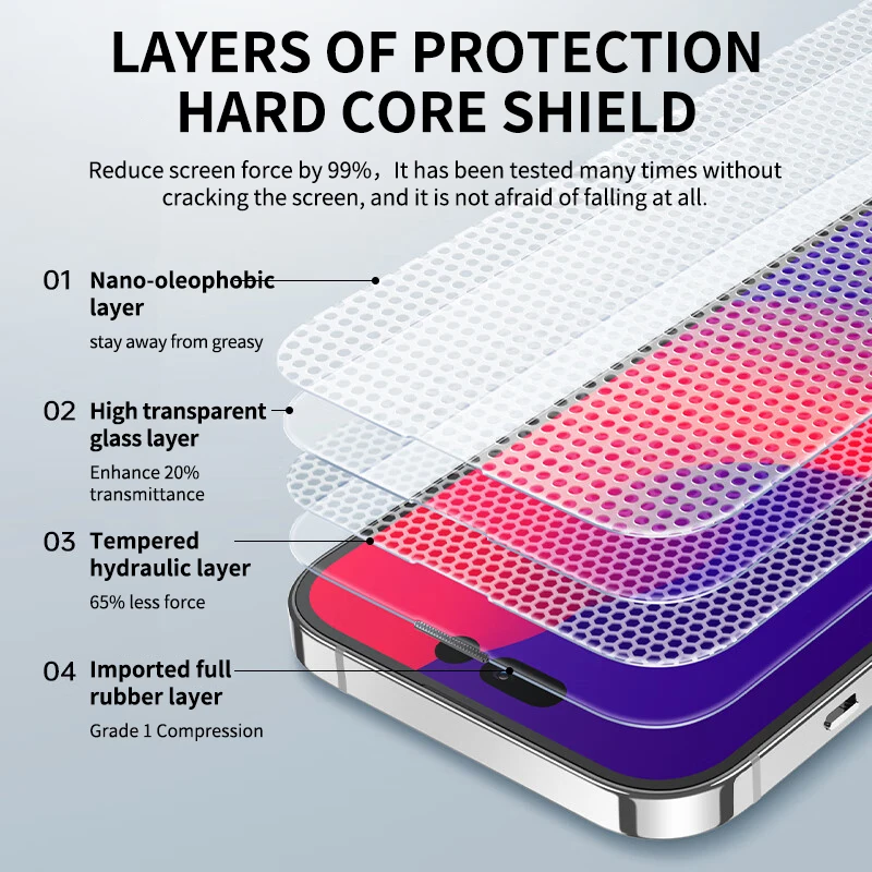 Фото 4 шт. Защитное стекло для iPhone 14 13 12 11 Pro Max XR XS Max, защита экрана, закаленное стекло для iPhone 7 8 6 14 Plus, стекло №2