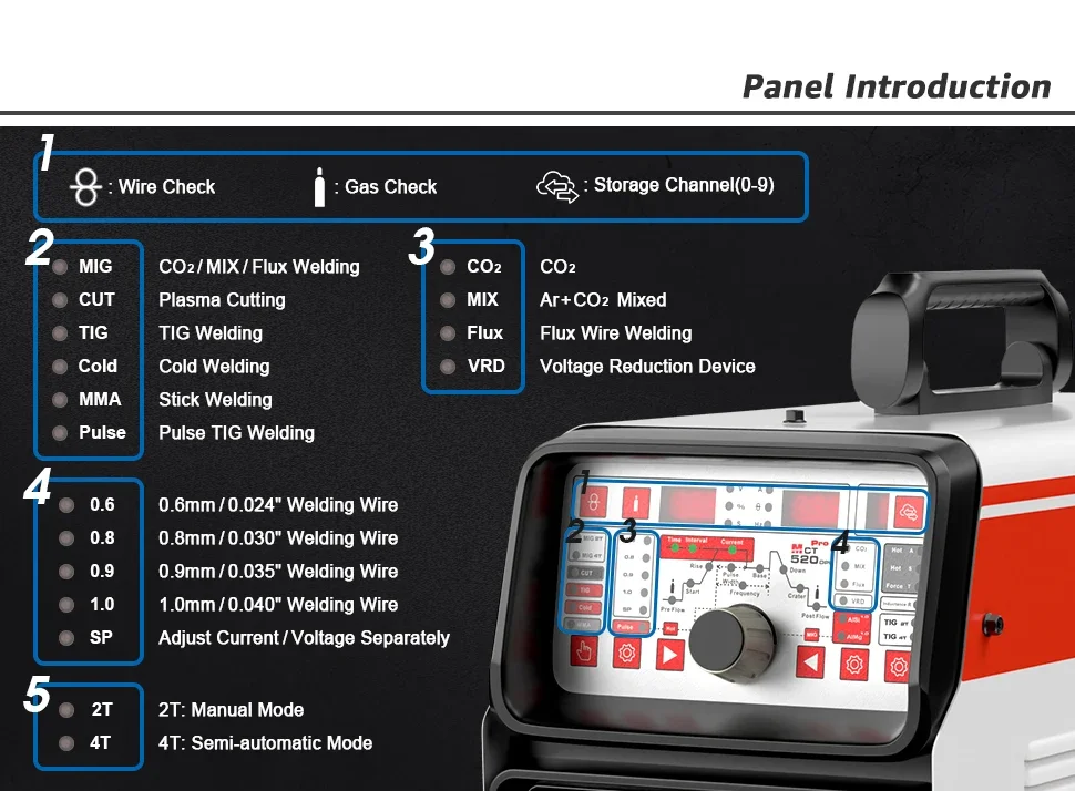 ANDELI MCT-520DPL PRO Многофункциональный сварочный аппарат MIG/TIG/MMA/CUT/COLD Welding/MIG Pulse Can IGBT