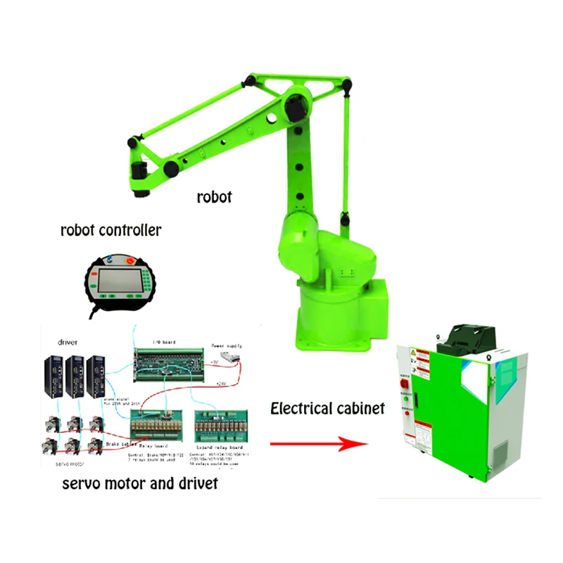 

CNC industrail handling Robot Arm kit 4 Axis OEM robot for palletizing, deburring 1850mm spam load 20kg Full seal struction rob