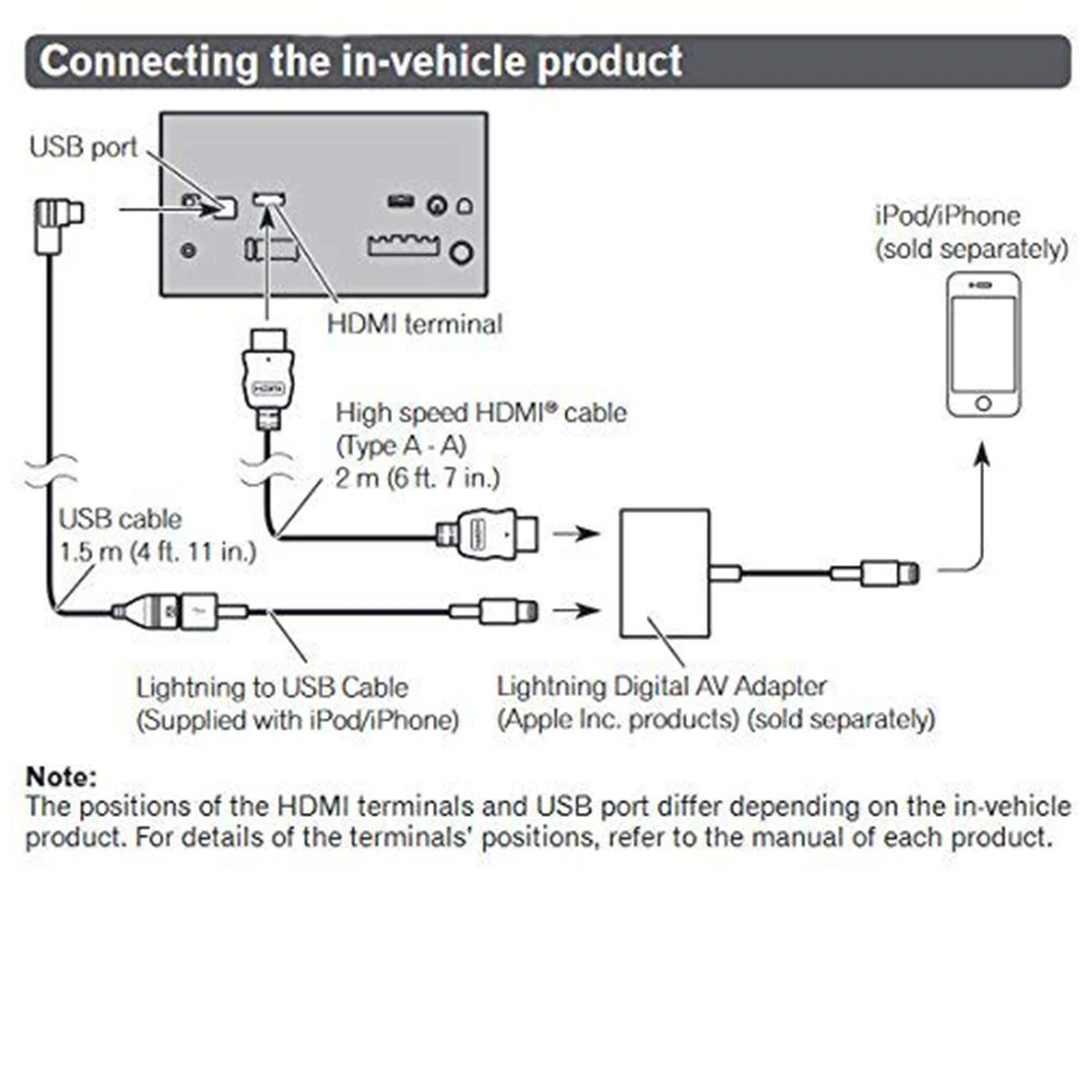 Автомобильный Кабель USB HDMI для Pioneer AppRadio 2 3 SPH-DA210 SPH-DA110 SPH-DA100 AVIC-Z150BH AVIC-X950BH AVH Iphone Android