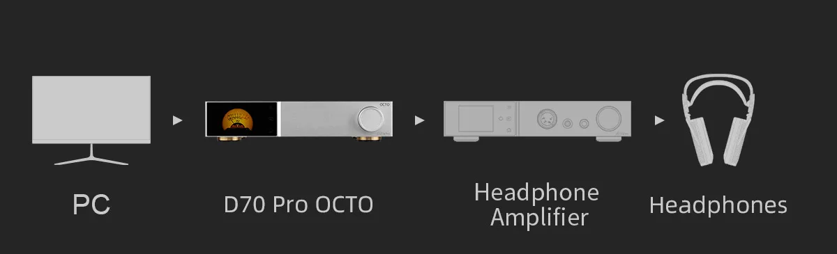 Настольный декодер Bluetooth 5.1 TOPPING D70 PRO OCTO