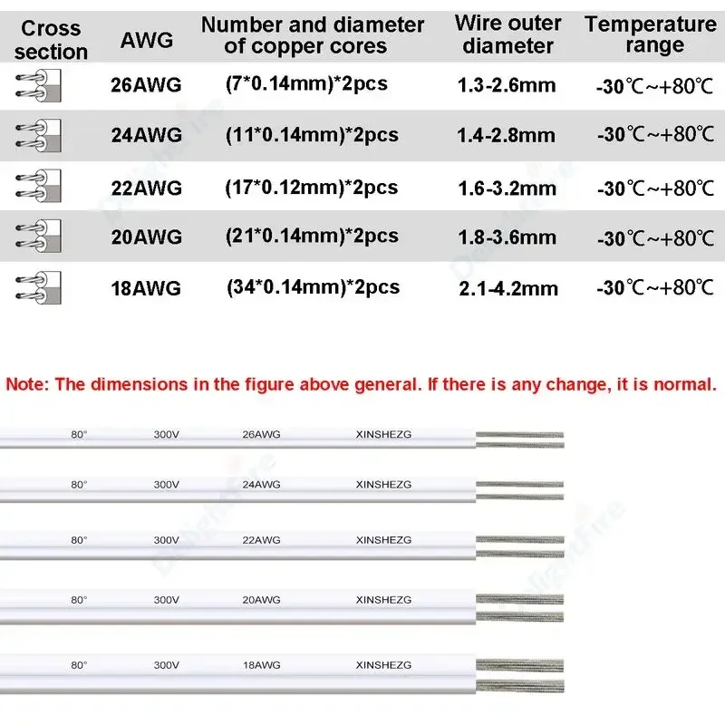 

Провод для динамика, электрические провода, провод из луженой меди, 2 контакта, 22 AWG, Удлинительный кабель для динамика, наушников, светодиодная полоса, лампа