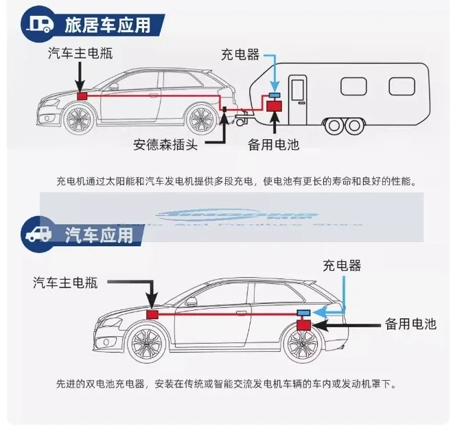 40a 12V Solar Mppt Dual Accu Systeem Auto Dc Naar Acculader