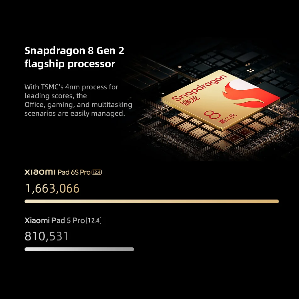 Оригинальный Xiaomi Pad 6S Pro Snapdragon 8 Gen 2 аккумулятор 10000mAh 120W HyperCharge 12.4&quot 144Hz 3K дисплей 50MP
