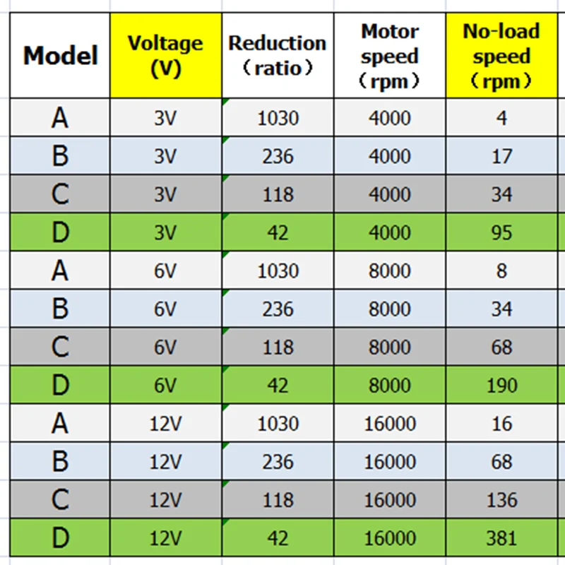 Цельнометаллический Штатив для двигателя постоянного тока 3 В-12 В 4 об/мин-380
