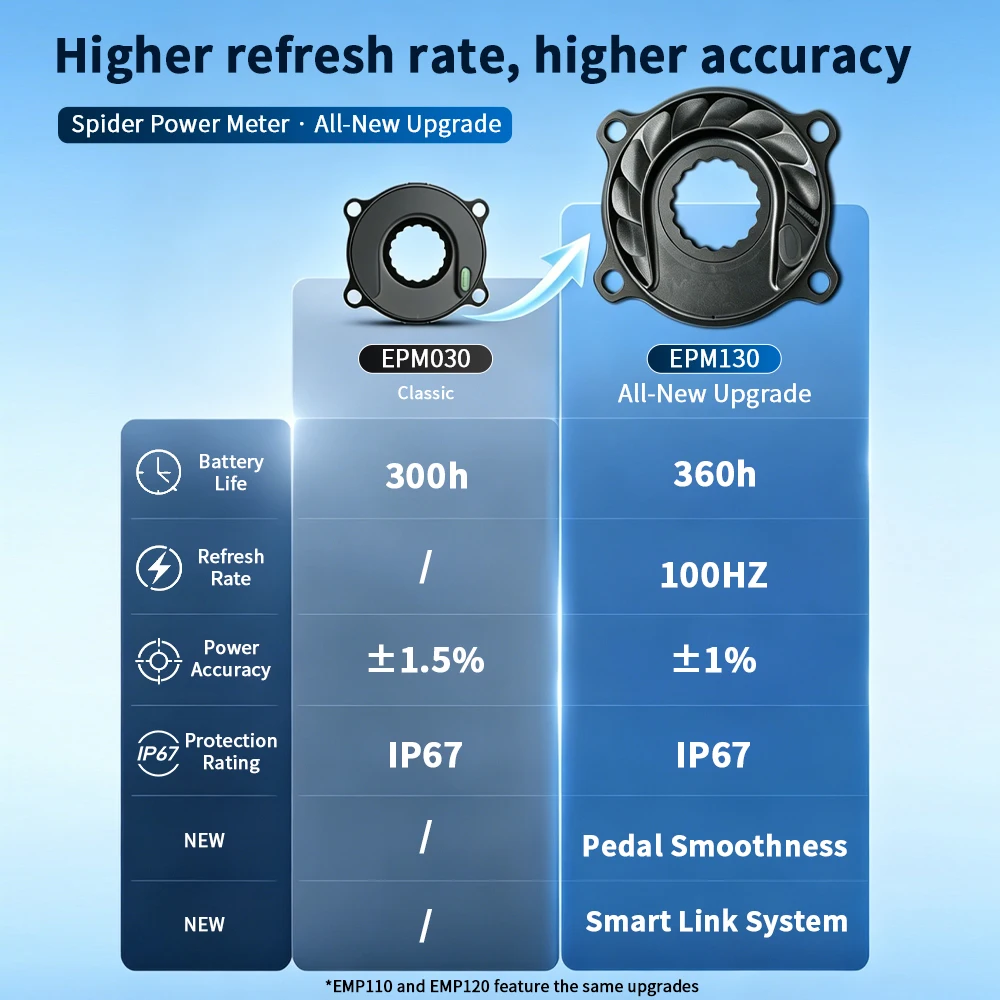 Велокомпьютер Leoseek Spider Power Meter для шоссейных и горных велосипедов, высокая точность ±1%, плавность педалирования, ANT+ Bluetooth, для Sram, для SHIMANO (art.: 3920dc67640aa) - 3920dc67640aa
