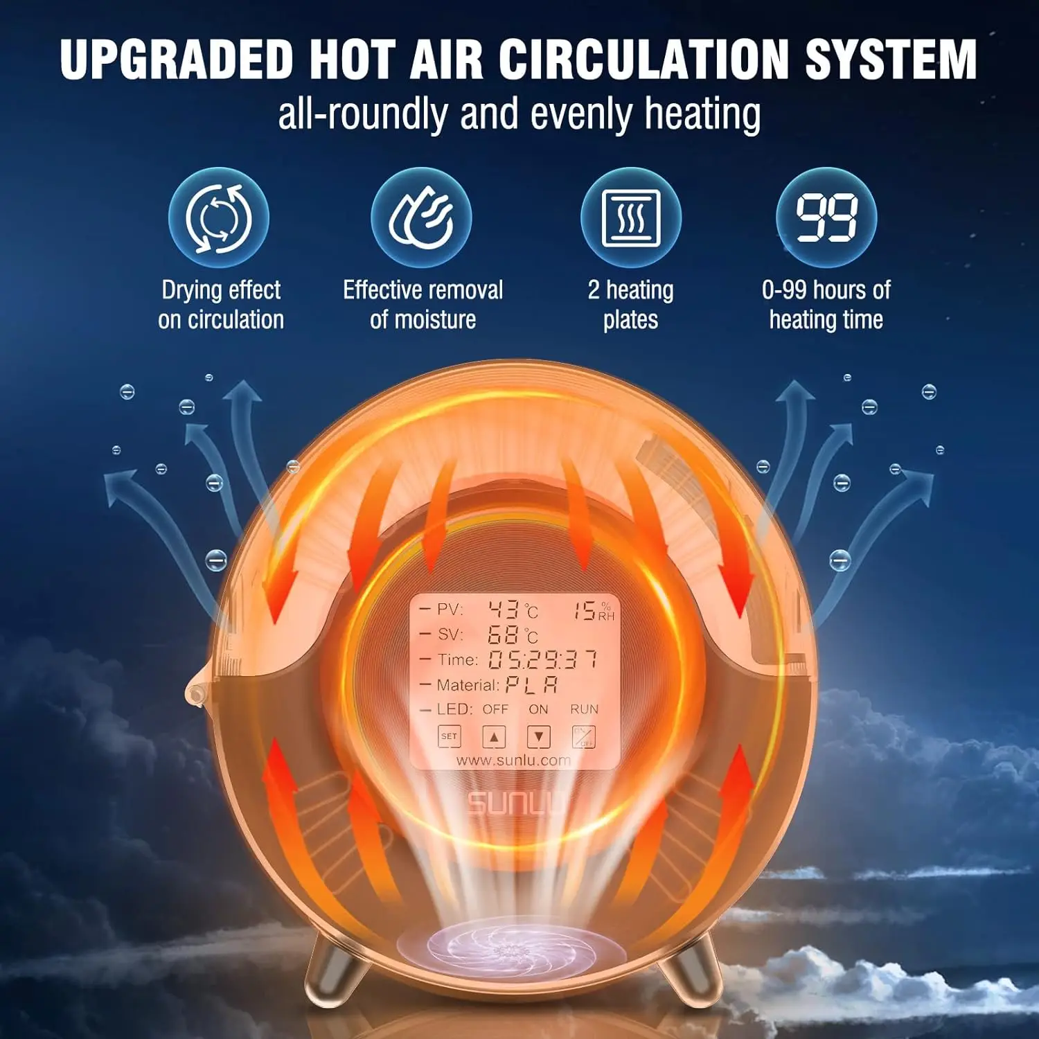 Сушилка для наполнителя SUNLU S2 360 ° 3D-печати