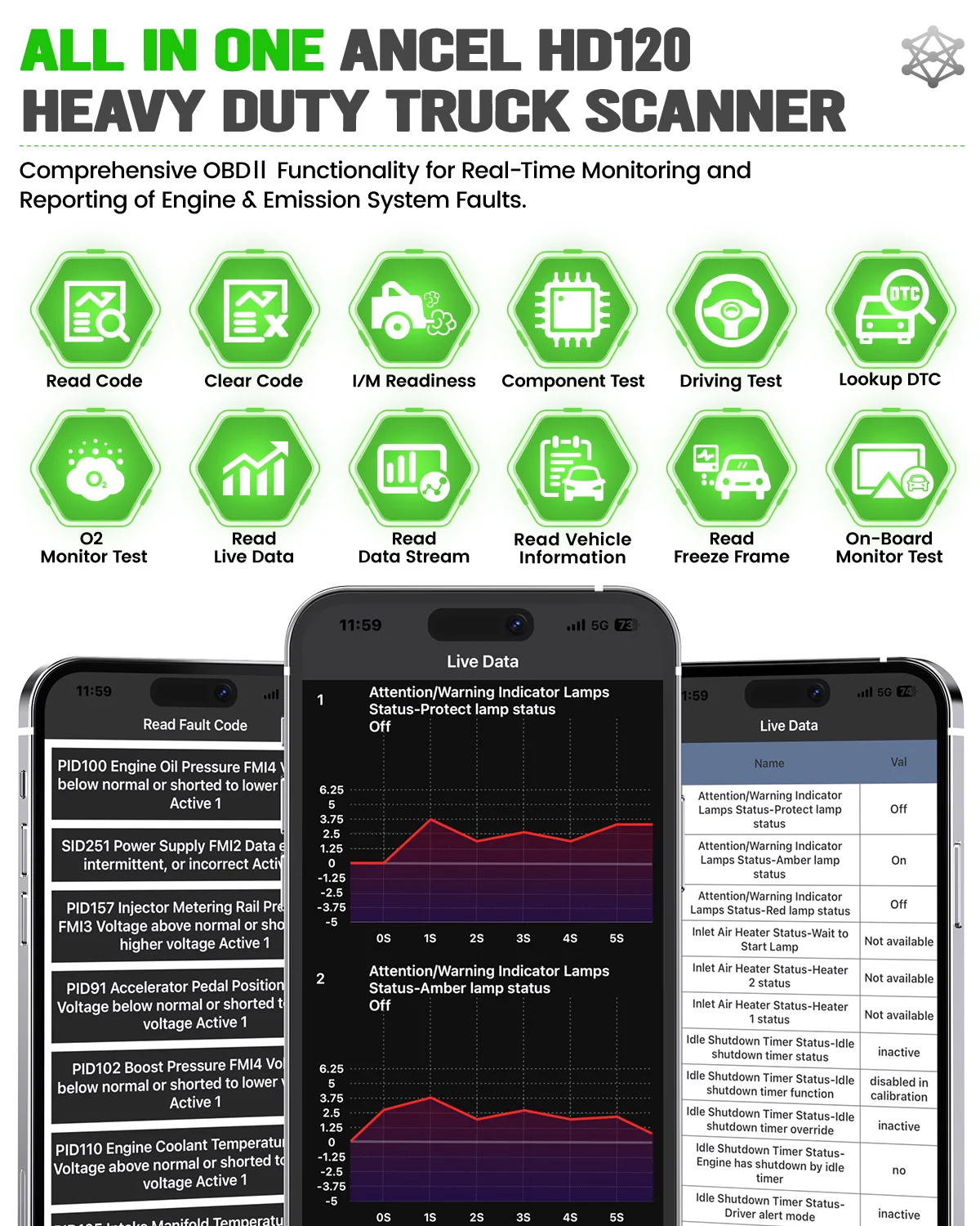 ANCEL HD120 Bluetooth сверхмощный сканер для грузовиков все системы D.P.F диагностический