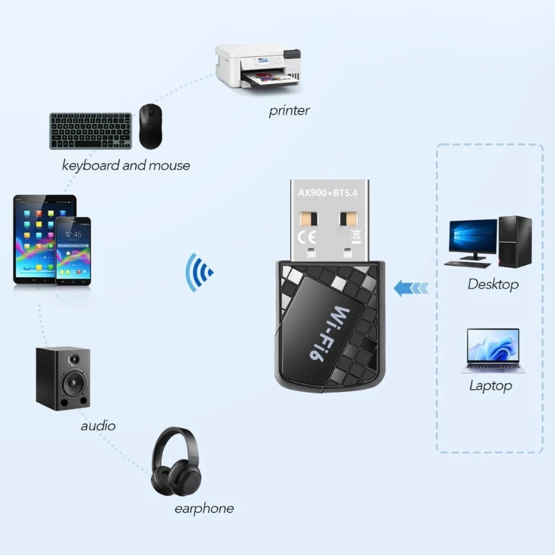 Фото USB-адаптер Wi-Fi 6 AX900, Bluetooth-совместимый, двухдиапазонный беспроводной адаптер 2,4 ГГц и 5 ГГц №1