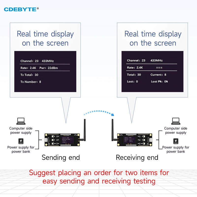 Комплект автономного тестирования LoRa Модуль OLED-экран CDEBYTE E22-400TBH-SC с E22-400T30S