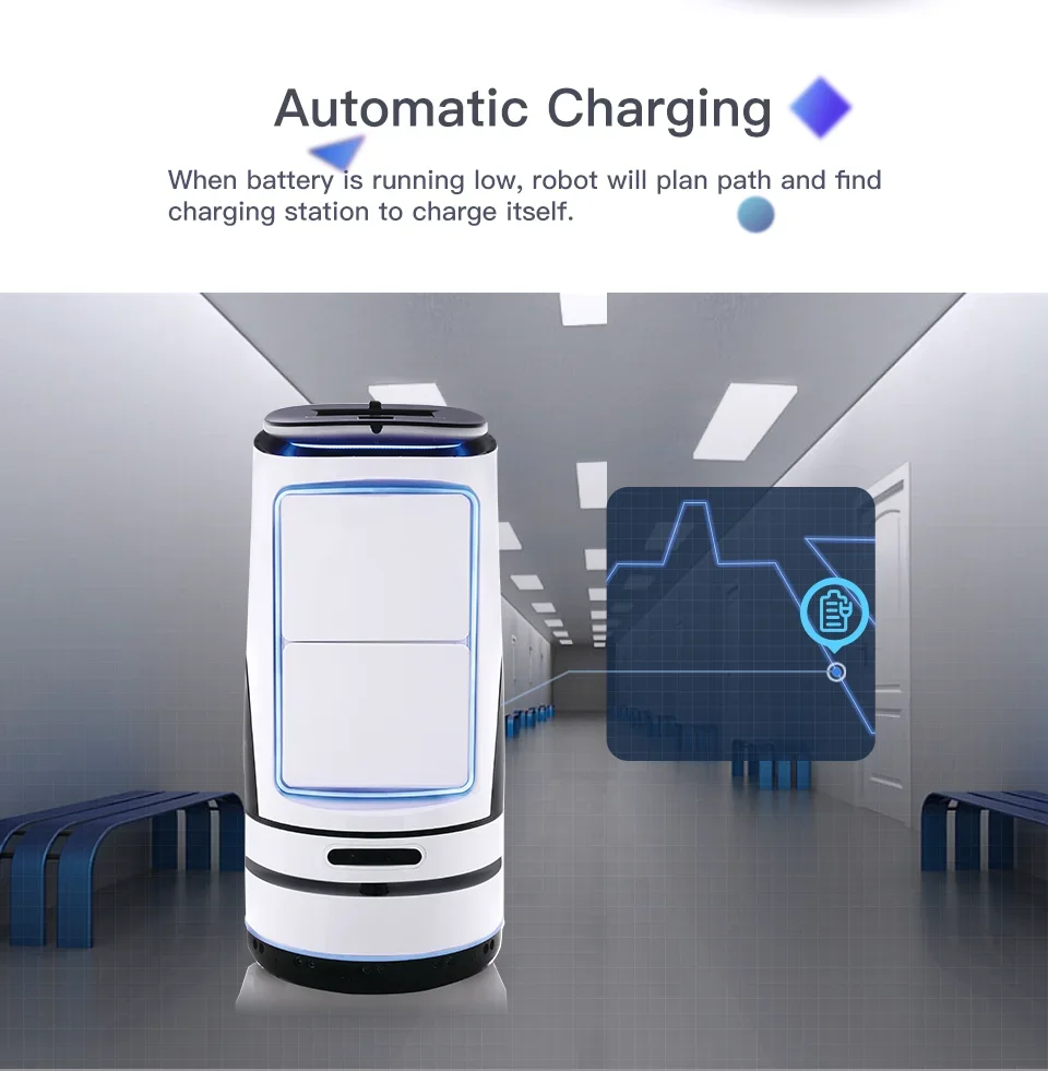 Рисунок 5 - Посылка логистическое распределение Roboter