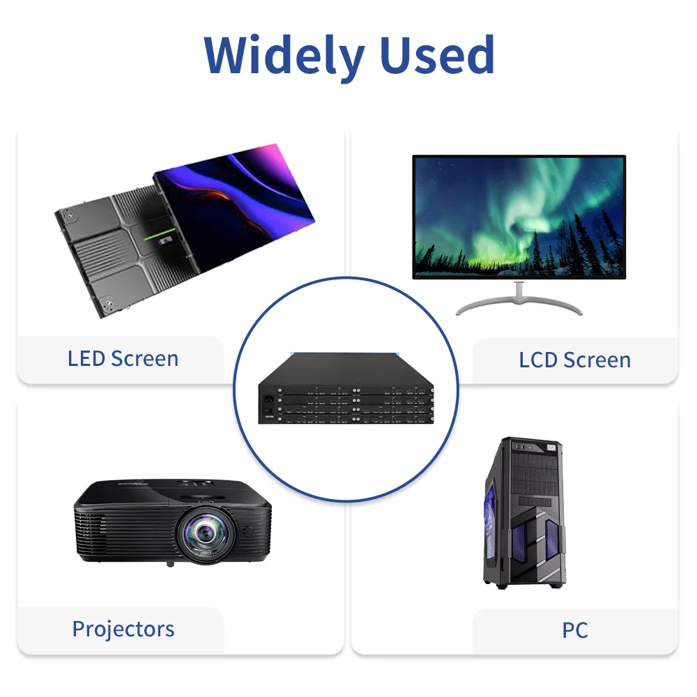 Фото Многомониторный расширитель 8Kx4K60Hz, 4 входа, 32 выхода, с функцией расширения экрана 2x16, 5x6, 4x8, с поддержкой пиксель-в-пиксельного вывода №2