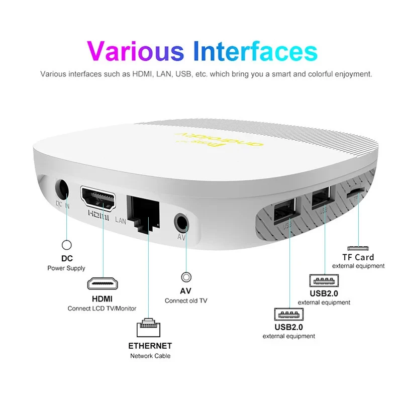 ТВ-приставка Android 14 Allwinner H313 Quad-Core 8GB 128GB 5G 4G Dual Wifi BT5.0 HD 8K 4K с голосовым управлением и поддержкой IPTV (art.: 3920d96e3071a) - 3920d96e3071a