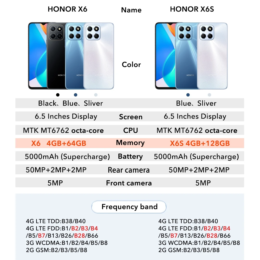 Honor X 6 Купить В Рассрочку