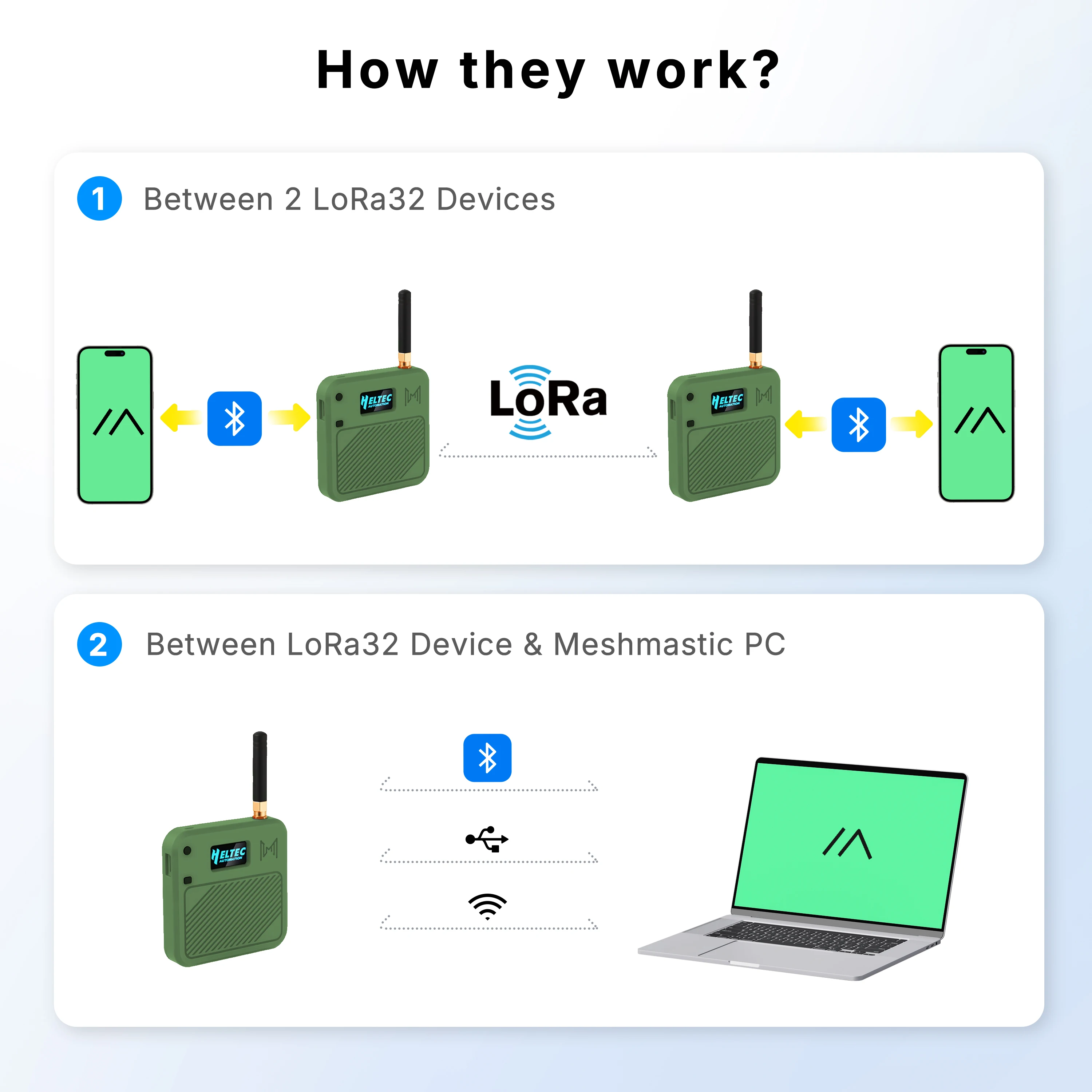 Фото Комплект Heltec V3 Meshtastic WiFi LoRa 32 Shell Kit с ESP32, SX1262 LoRa Node, 0.96-дюймовым синим OLED-дисплеем, отладочная плата для Arduino LoRaWAN IoT №2