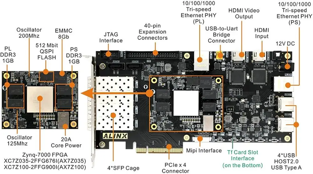 ALINX AX7Z035 Бренд Xilinx Zynq-7000 Kintex-7 FPGA SoC Макетная плата Zedboard 7035 4 SFP 2 Gigabit PCIex4 HDMI