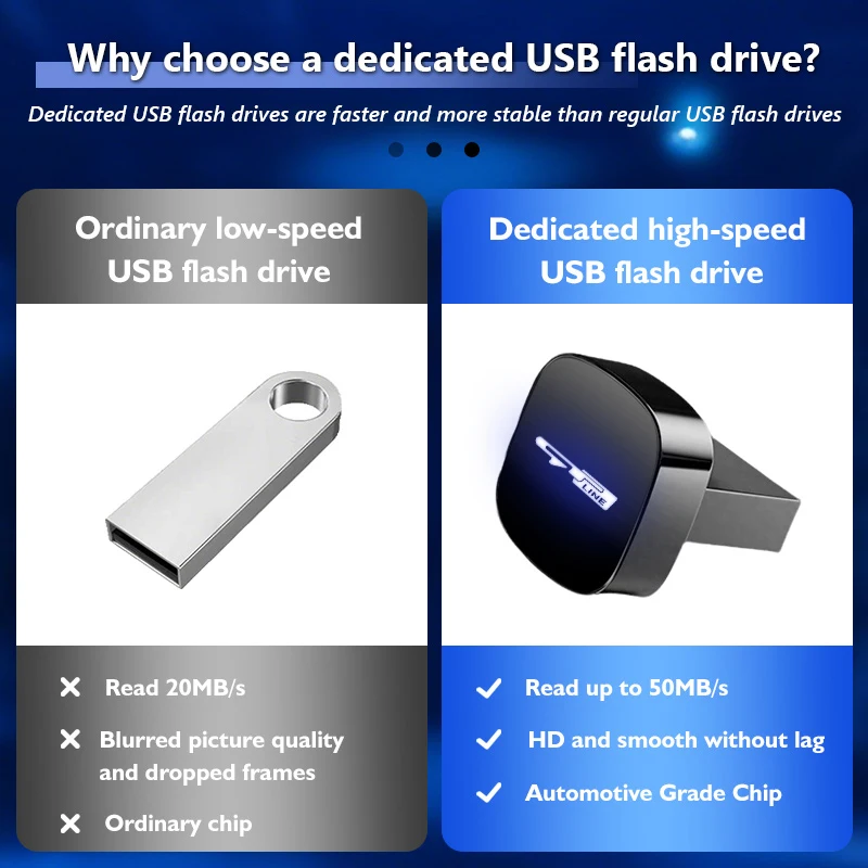 Фото Портативный USB-накопитель для приборной панели автомобиля, 32 ГБ/64 ГБ, квадратный, для KIA Rio K5 K2 Sportage Ceed Sorento Picanto Stinger №2