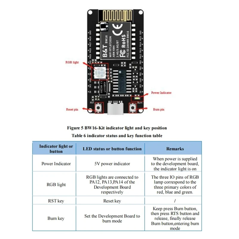 Фото Плата разработки BW16-Kit RTL8720DN, двухдиапазонный Wi-Fi модуль с низким энергопотреблением, Bluetooth BLE, интерфейс Type-C - DT30 №5