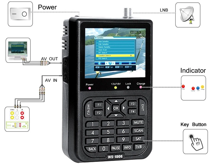 Видоискатель WS6906 DVB-S satllite