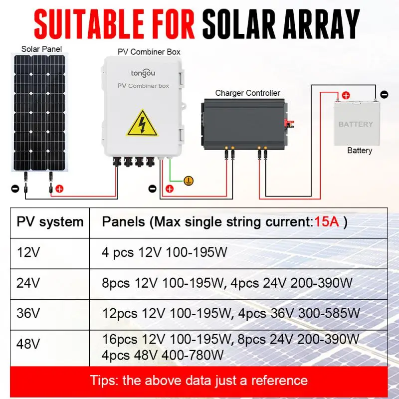 

Solar Photovoltaic Energy Combiner Box Stabilize Functional Features Tongou Pv Conbiner Box Strong Pressure Resistance Pv Array